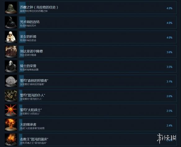 黑暗之魂重制版中文成就列表一览 全成就达成条件汇总