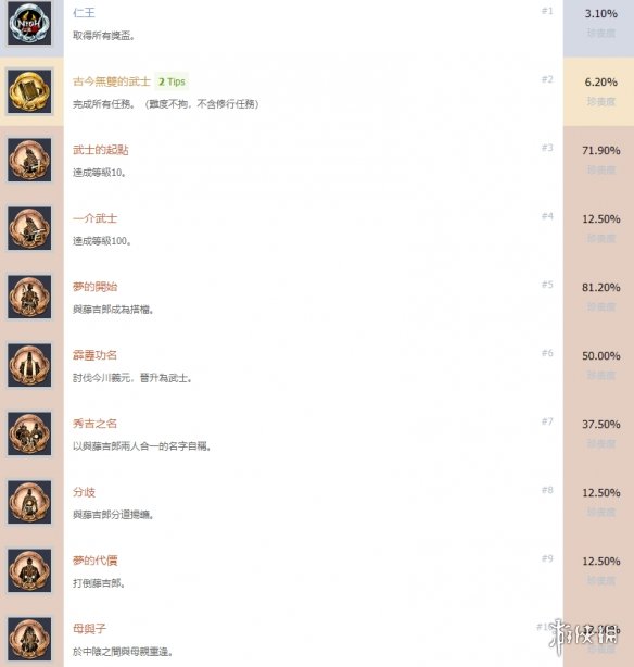 仁王2奖杯怎么解锁 仁王2中文全成就奖杯汇总