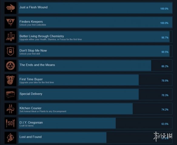 往日不再steam成就有什么 往日不再steam成就奖杯一览