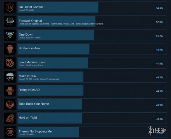 往日不再steam成就有什么 往日不再steam成就奖杯一览