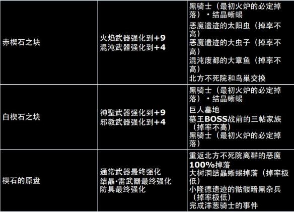 黑暗之魂重制版全地图+资料合集+流程攻略图文详解 全地图标注：北方的不死院