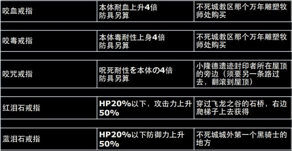 黑暗之魂重制版全地图+资料合集+流程攻略图文详解 全地图标注：北方的不死院