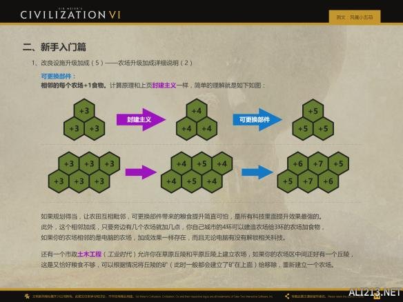 《文明6》种田流玩法图文心得分享