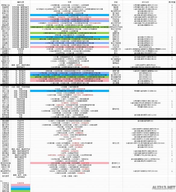 恐怖黎明镶嵌物资料及位置图 恐怖黎明稀有镶嵌物图纸