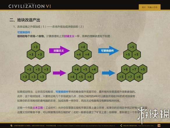 文明6最全新手种田图文攻略 什么是种田流 目录前言