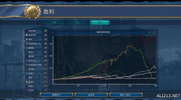 文明6维多利亚350T科技胜利图文心得 维多利亚科技怎么胜利