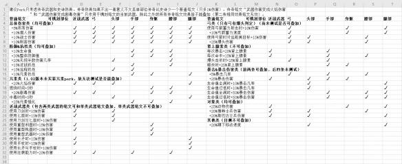 刺客信条奥德赛铭文镌刻部位统计 战士铭文镌刻推荐