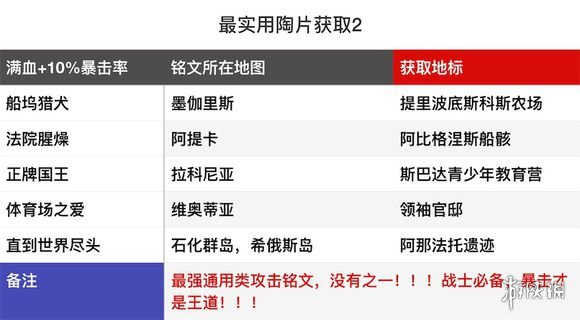 刺客信条奥德赛实用铭文收集攻略 刺客信条奥德赛铭文收集