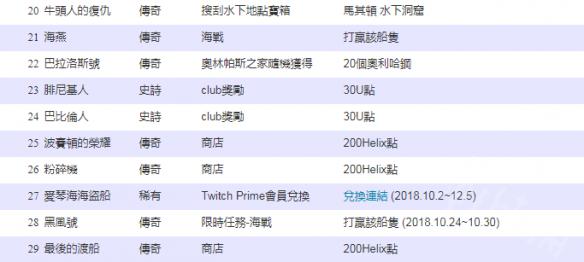 刺客信条奥德赛船只设计图如何获取 船只设计图位置一览