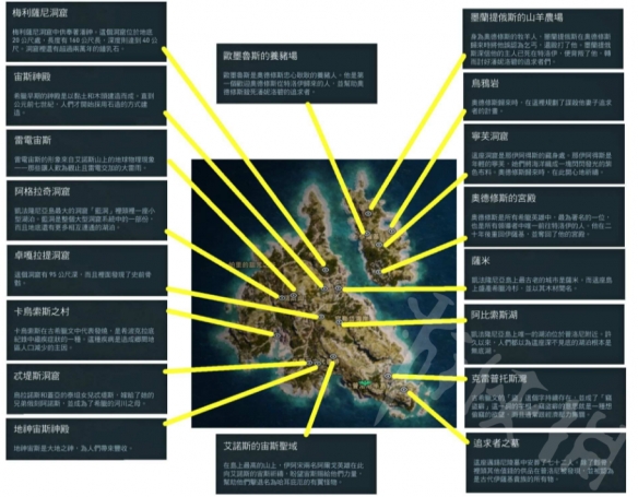 刺客信条奥德赛有哪些新增地点 刺客信条奥德赛新增地点一览