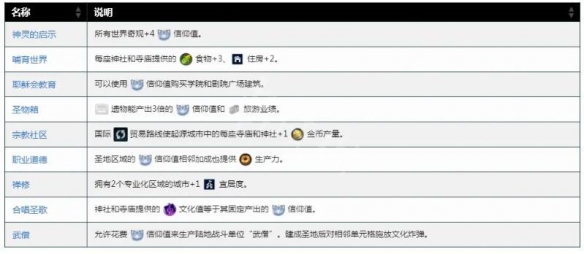 文明6印度怎么玩 文明6印度攻略