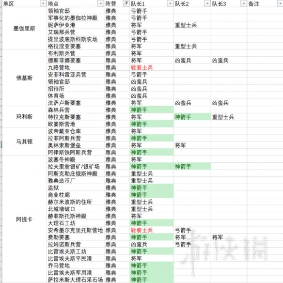 刺客信条奥德赛神射手位置分布汇总表 神射手位置在哪里