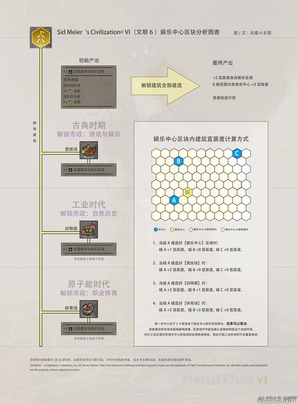 《文明6》新手区块图文总结