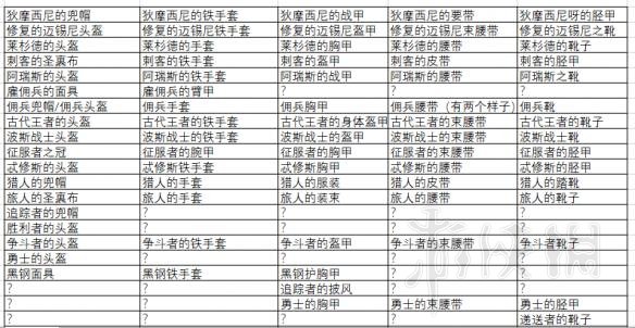 刺客信条奥德赛全武器装备介绍 全套装属性一览 刀剑类