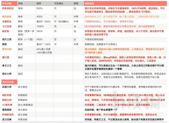 刺客信条奥德赛猎人流装备搭配及铭文选择图文指南