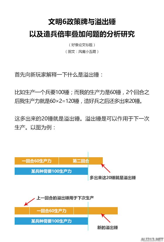 《文明6》溢出锤利用大法 文明六溢出锤什么意思