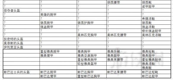 刺客信条奥德赛全武器装备介绍 全套装属性一览 刀剑类