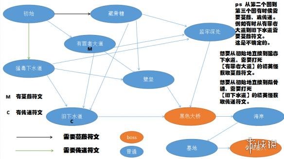 死亡细胞游戏全地图联系详解（死亡细胞全地图介绍）