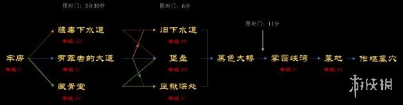 死亡细胞新手进阶攻略（死亡细胞萌新攻略）