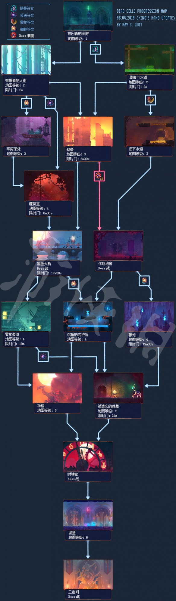 死亡细胞国王之手版进程地图+物品属性+角色属性加点图文介绍