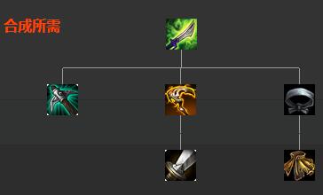 英雄联盟装备属性大全 英雄联盟全装备属性大全 巨人腰带——防御装备