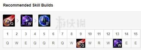 英雄联盟发条怎么玩 英雄联盟lol发条魔灵出装推荐