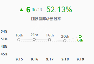 英雄联盟9.19赵信怎么玩（lol新版赵信怎么玩）