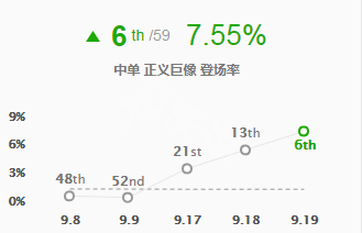 英雄联盟加里奥S9怎么玩 英雄联盟s10加里奥