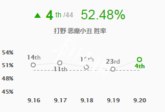 英雄联盟S9恶魔小丑出装符文介绍（英雄联盟s9恶魔小丑出装符文介绍图）