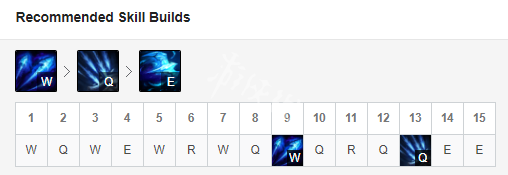 英雄联盟9.20寒冰射手怎么玩 lol9.20寒冰出装S9天赋符文