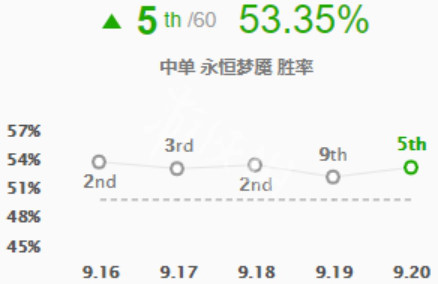 英雄联盟梦魇怎么玩 英雄联盟梦魇怎么玩