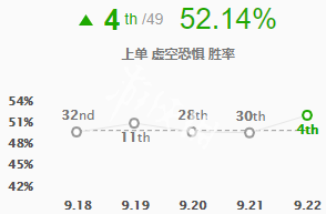 英雄联盟大虫子怎么玩 英雄联盟大虫子大招怎么用