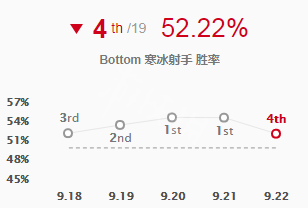 英雄联盟艾希怎么出装（英雄联盟艾希怎么出装最强）