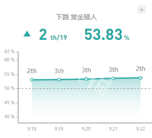 英雄联盟好运姐灵魂收割流怎么出装（lol灵魂收割的效果）