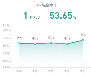 英雄联盟炼金怎么玩 英雄联盟季前赛炼金出装天赋一览_网