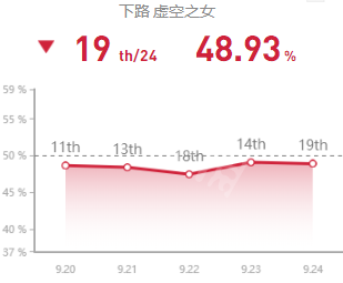 英雄联盟卡莎怎么玩 英雄联盟卡莎出装玩法思路一览_网