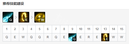 英雄联盟EZ怎么玩 英雄联盟EZ出装s9天赋玩法一览_网