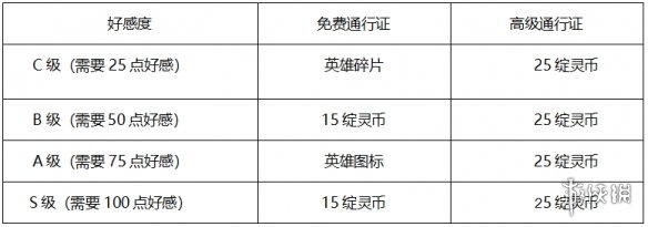 英雄联盟灵魂莲华任务怎么做 lol灵魂莲华任务玩法介绍