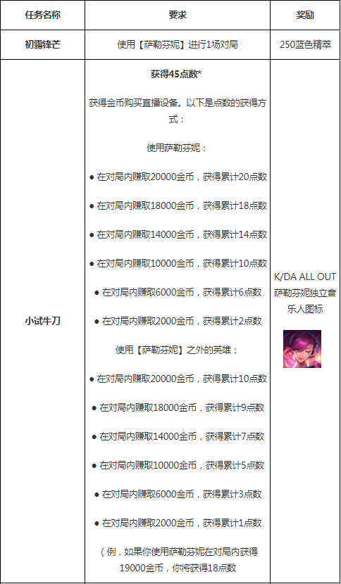 英雄联盟萨勒芬妮终极皮肤怎么解锁 星籁歌姬皮肤解锁方法