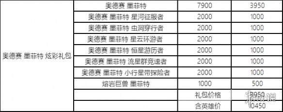 英雄联盟星界狂欢活动什么时候开启 lol星界狂欢活动介绍