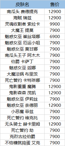 英雄联盟万圣节返场皮肤有哪些 英雄联盟万圣节返场皮肤一览