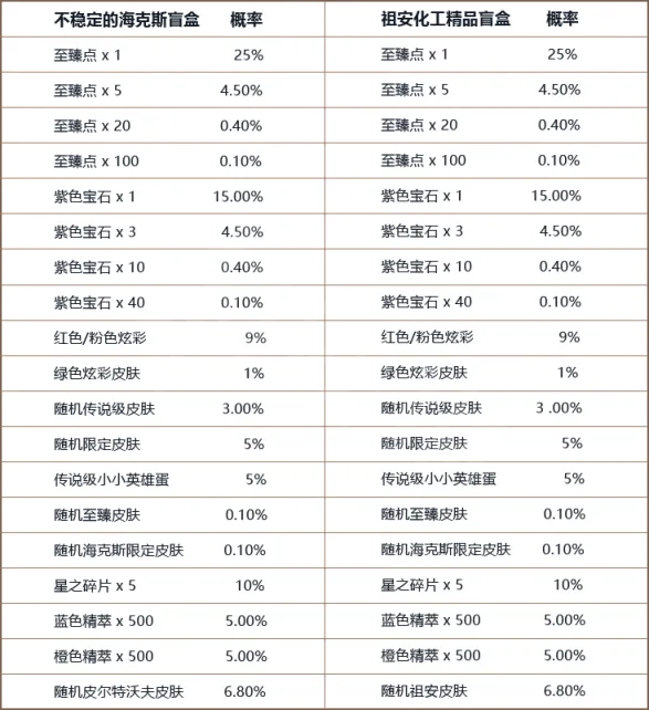 英雄联盟双城之战该怎么玩 英雄联盟双城之战宝典攻略分享