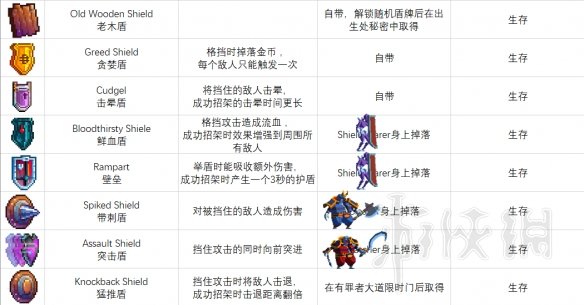 死亡细胞不同版本装备蓝图获取方式汇总 装备蓝图怎么获得