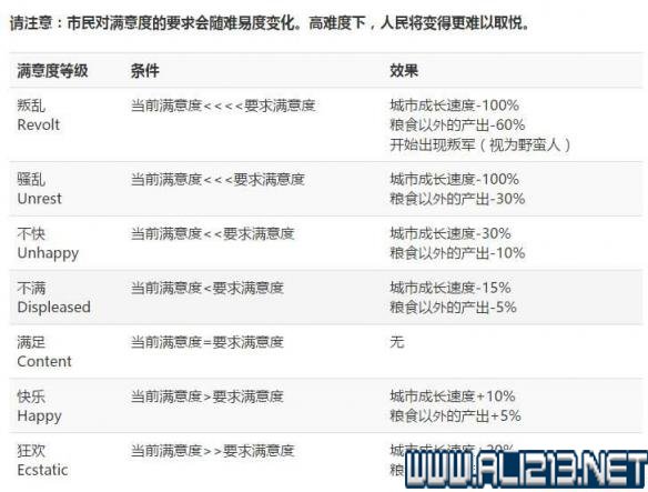 《文明6》上手指南+系统详解+精通技巧教程图文攻略【完结】 上手指南：基本设置