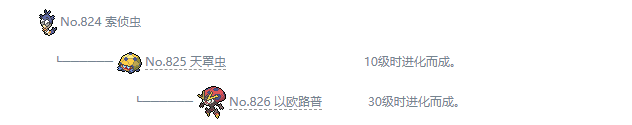 宝可梦剑盾铠岛新增精灵有哪些 铠之孤岛精灵图鉴大全 呆呆兽