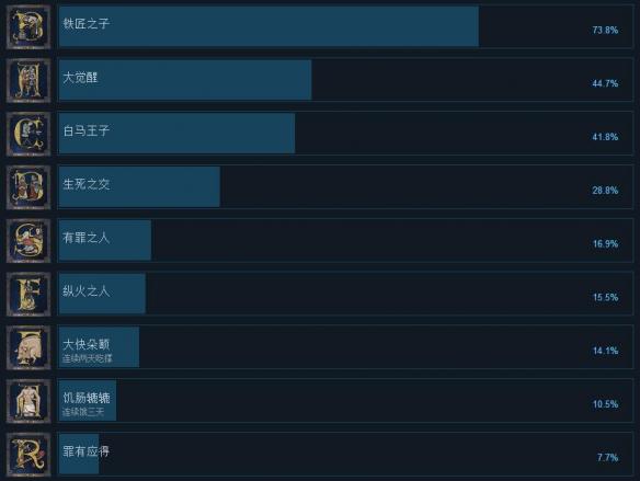 天国拯救全成就汇总 天国拯救所有任务流程