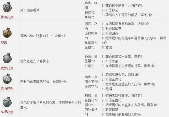 天国拯救图文全流程攻略 系统教程+全剧情任务BOSS详解 游戏介绍_网