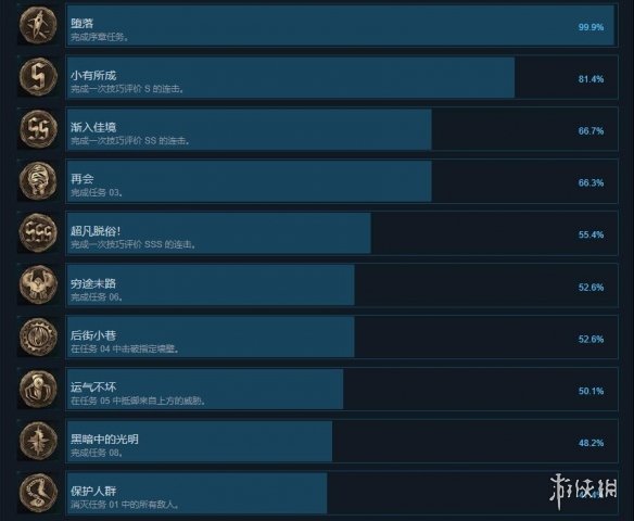 鬼泣5steam成就有哪些 鬼泣5全成就多难