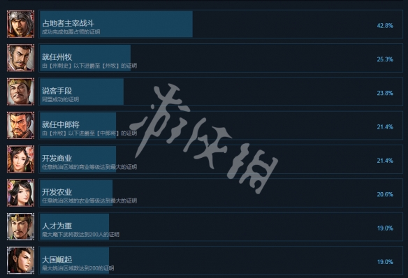 三国志14成就怎么达成 三国志14全成就达成指南_网