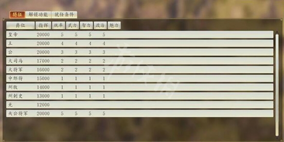 三国志14爵位有什么用 三国志14爵位作用与用法技巧_网
